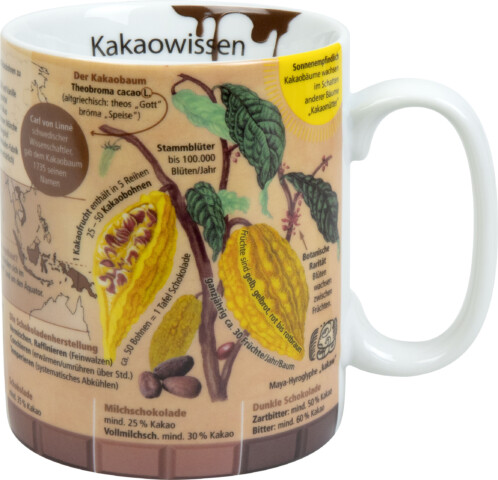 Wissensbecher Kakao